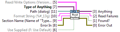 Read/Write Anything VIs