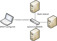 Changing the Network Adaptor IP Address